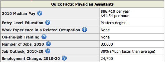 Physician Assistant Summary